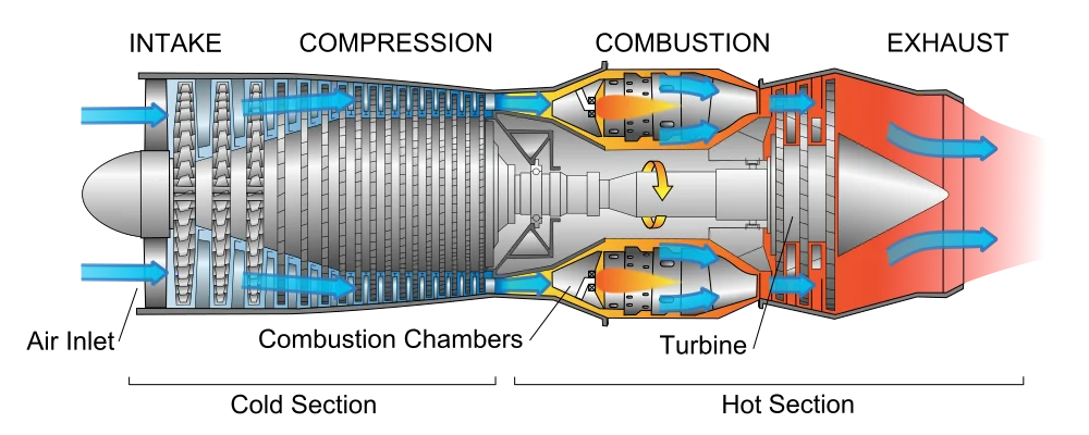 Jetmotor